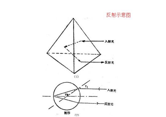 阻燃工作服反射 阻燃工作服反射