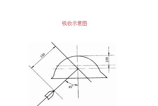 阻燃工作服吸收 阻燃工作服吸收
