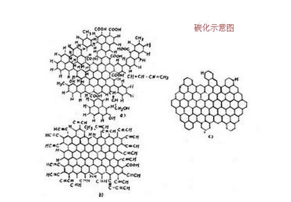 阻燃工作服碳化隔离 阻燃工作服碳化隔离