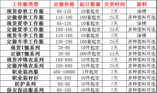 潍坊定做工作服 潍坊定做工作服
